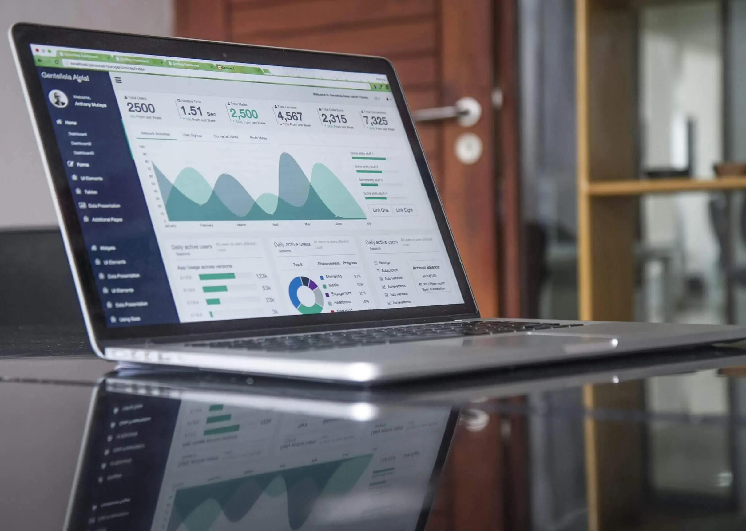 Siti web Shopify a Parma4